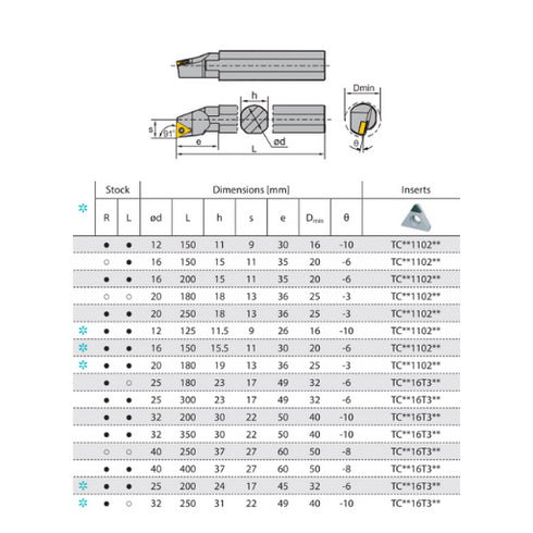 STFCRL-internal-turning-toolholder-dimensions-ZCCCT